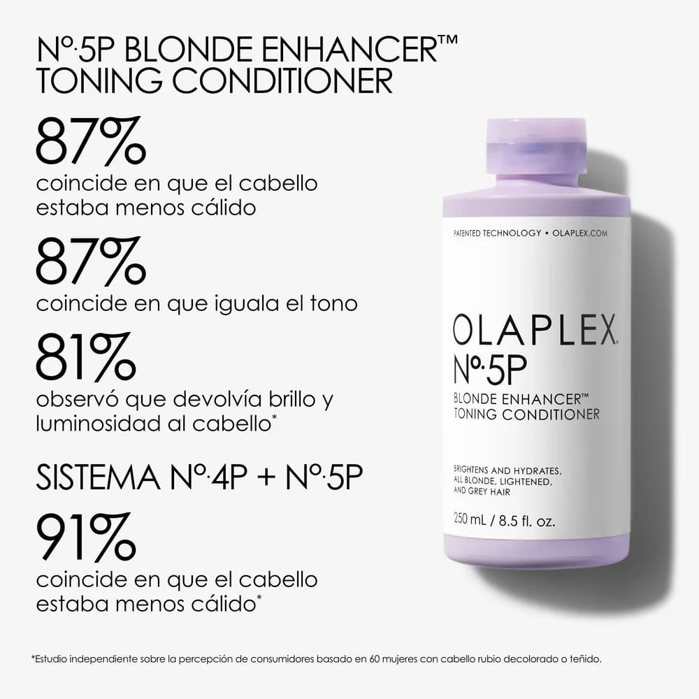 Olaplex Bye-Bye Brass Cleansing Kit